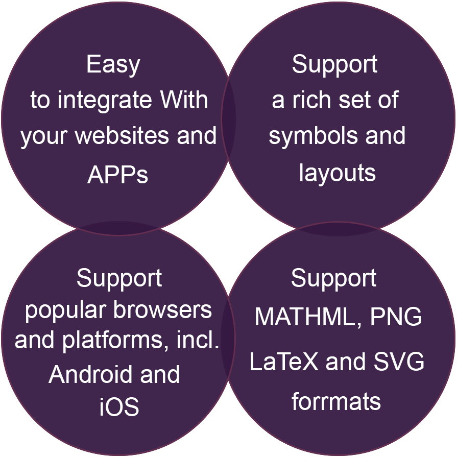 Easy integration with websites and APPs.
    Support a rich set of symbols and layouts.
    Support popular browsers and platforms, including Android and iOS.
    Support to return MATHML and PNG format.