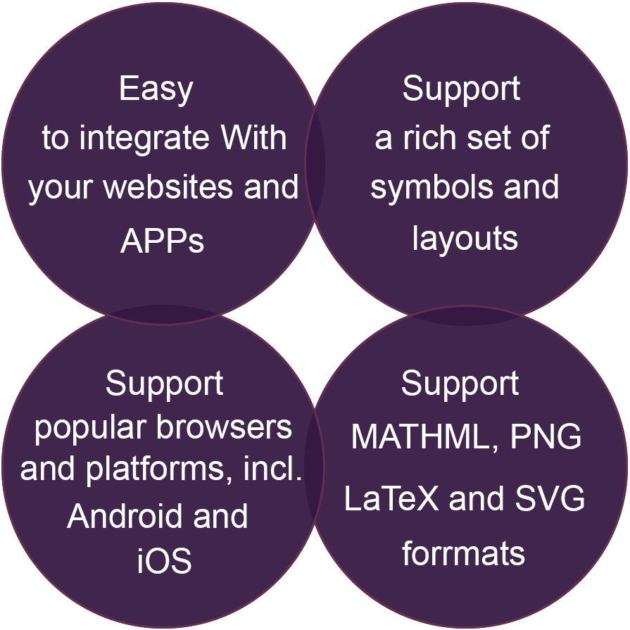 Easy integration with websites and APPs.
    Support a rich set of symbols and layouts.
    Support popular browsers and platforms, including Android and iOS.
    Support to return MATHML and PNG format.