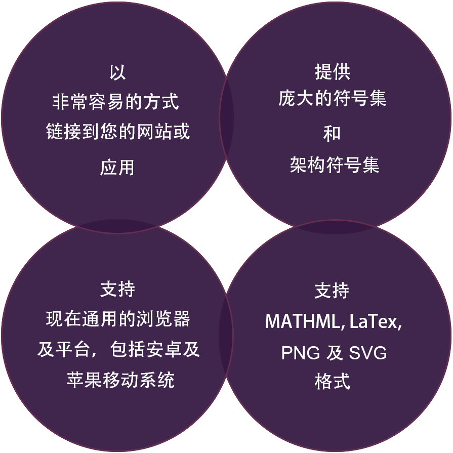 以非常容易的方式链接到您的网站或应用。
	提供庞大的符号集和架构符号集。
	支持输出MATHML和PNG格式。
	支持现在通用的浏览器及平台。包括安卓及苹果移动系统。